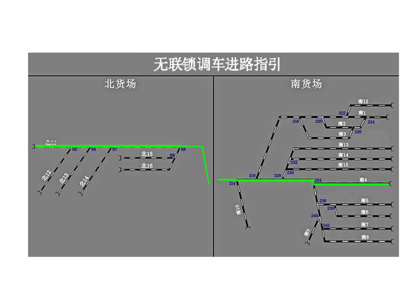 調(diào)車進(jìn)路指引系統(tǒng)